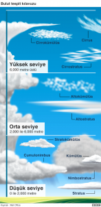 _95292388_cloud_guide_624-ws-turkish